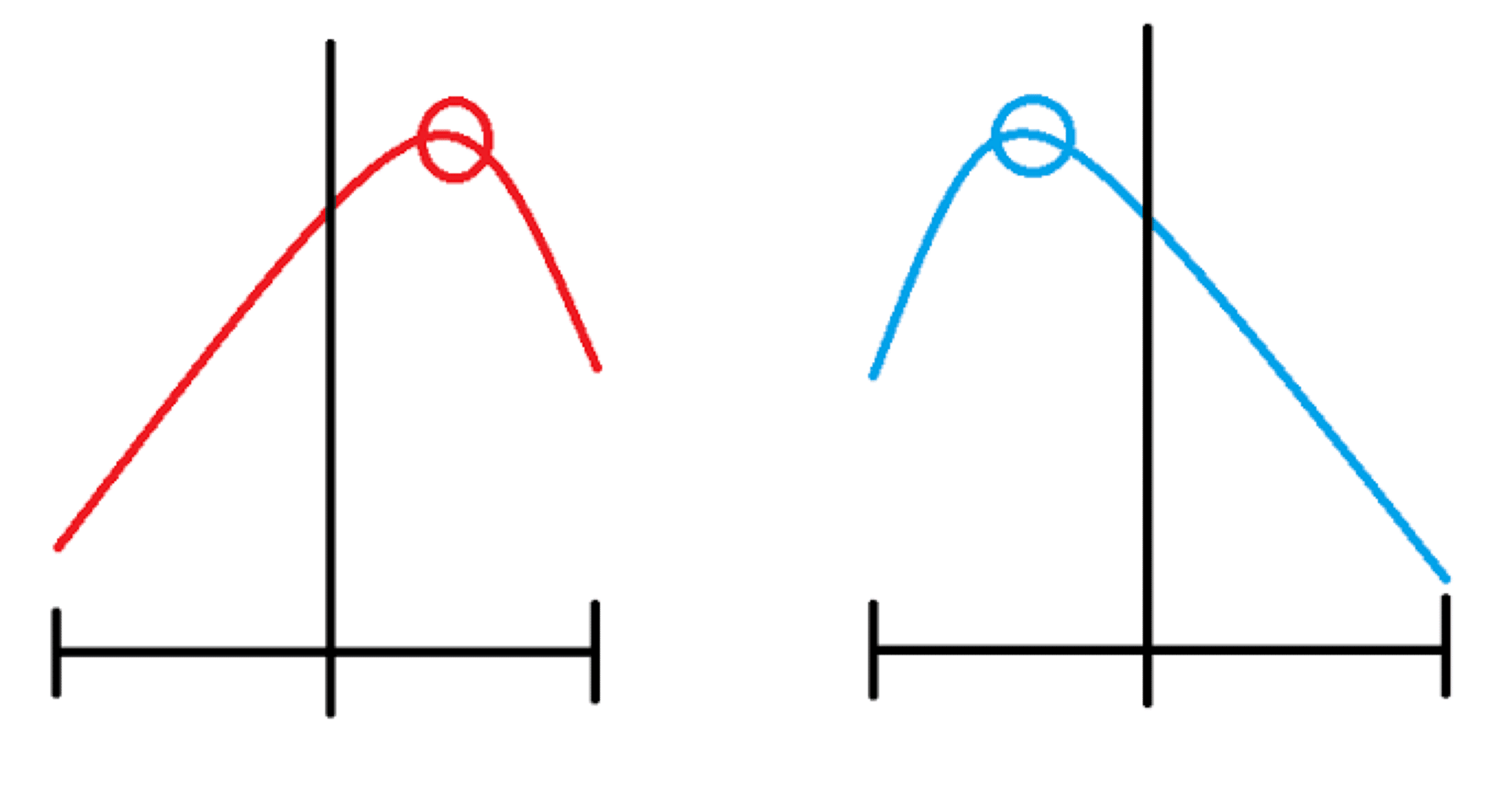 サイクル理論②｜FX 稲川@サイクル理論で相場を読み解く🤏