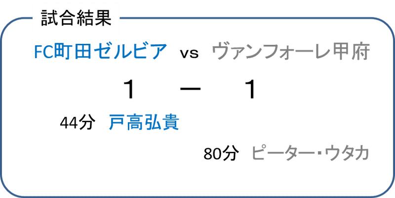 もうぎりぎりはいやだ 19ｼｰｽﾞﾝ J2ﾘｰｸﾞ 第8節 Fc町田ｾﾞﾙﾋﾞｱ Vs ｳﾞｧﾝﾌｫｰﾚ甲府 ﾏｯﾁﾚﾋﾞｭｰ C3 Note