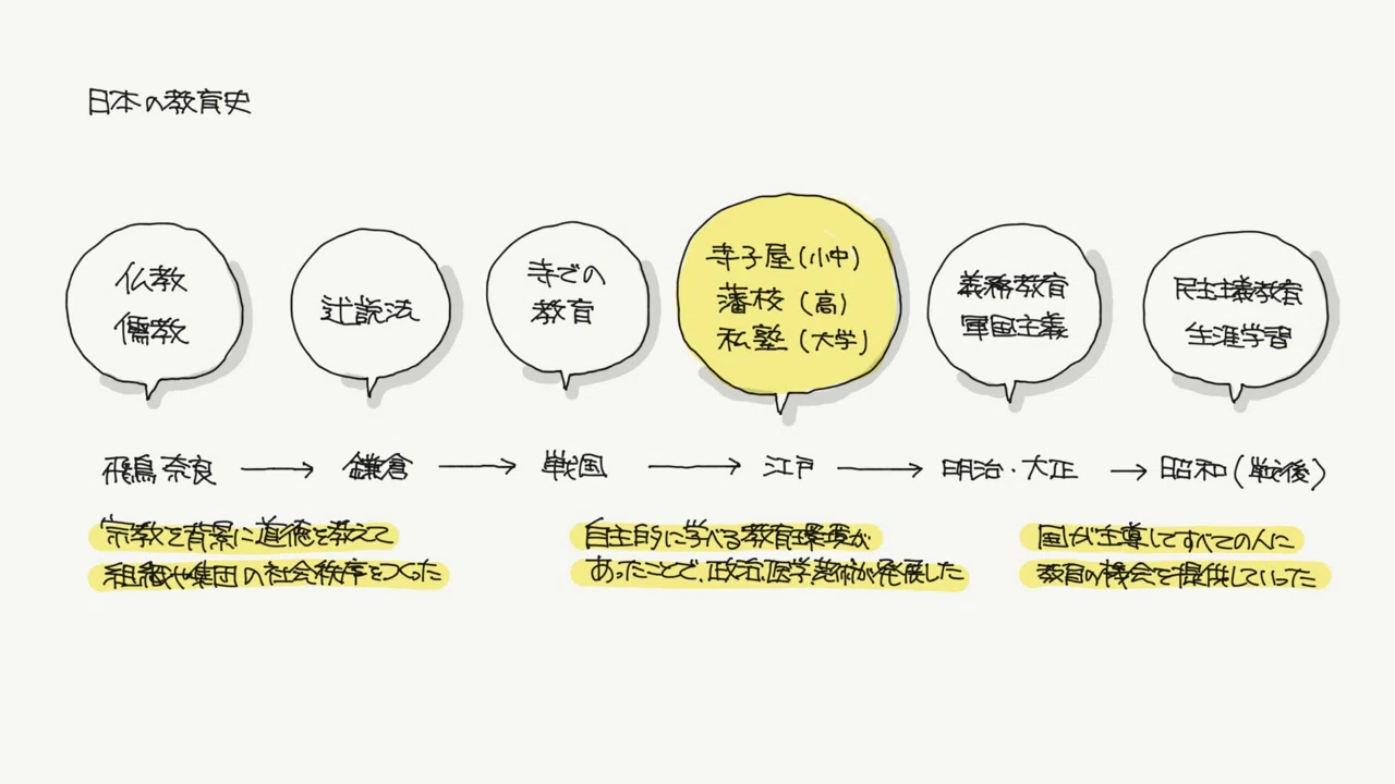 大正 時代 識字 率