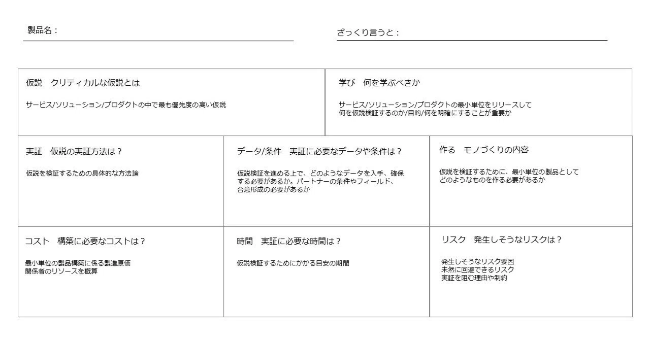 仮説検証用のフレーム(PPTフォーマット/ダウンロード用)|マーケティング視点で読解力を高めるノート