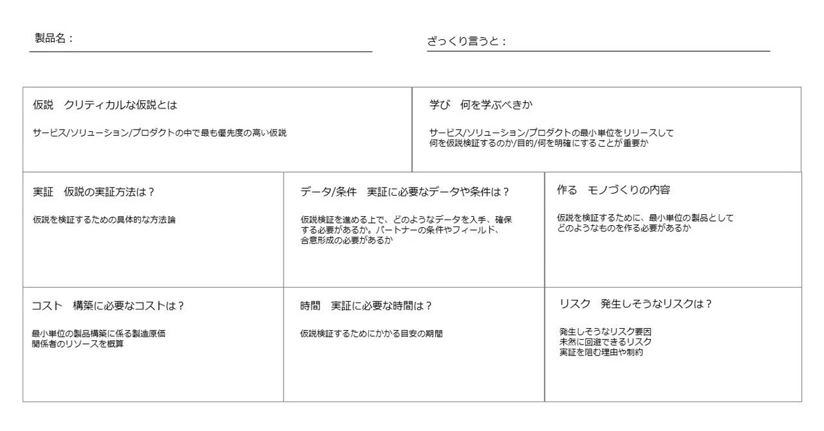仮説検証用のフレーム(PPTフォーマット/ダウンロード用)|マーケティング視点で読解力を高めるノート