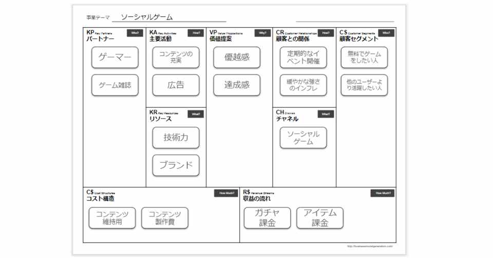 ソーシャルゲームのビジネスモデル 柴原 重太 Note