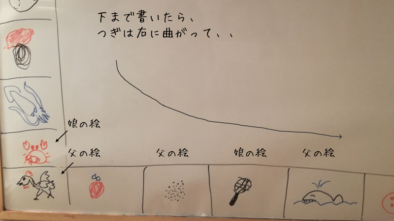 4歳児の描く絵が急に上手くなっていた ヨリ Note