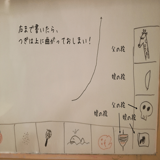 4歳児の描く絵が急に上手くなっていた ヨリ Note