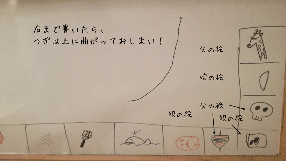 4歳児の描く絵が急に上手くなっていた ヨリ Note 4歳児の描く絵が急に上手くなっていた ヨリ Note