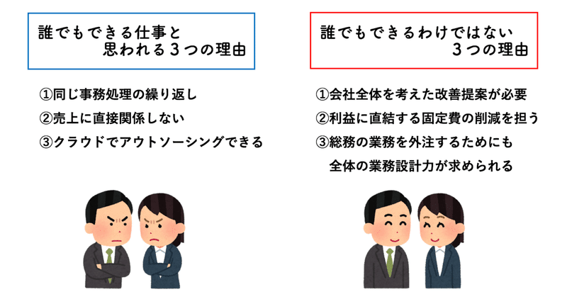 これからは総務の時代がやってくる 田中 慎 税理士 中小企業診断士 Sou Mu Note これからは総務の時代がやってくる 田中 慎 税理士 中小企業診断士 Sou Mu Note