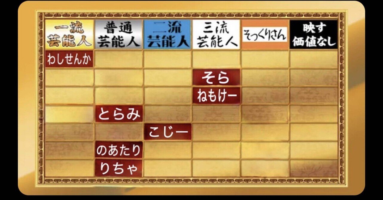 新年恒例！ゆきんこ格付けチェック（）｜鷲津鷹行