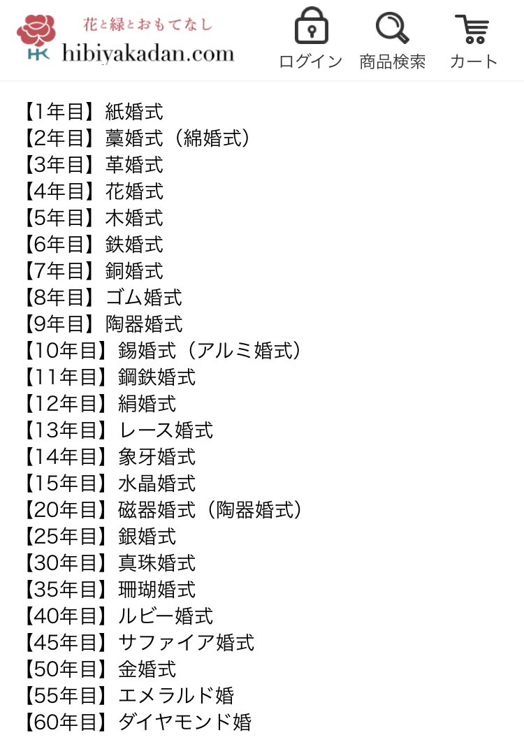 結婚 10 年 目 何 婚 式