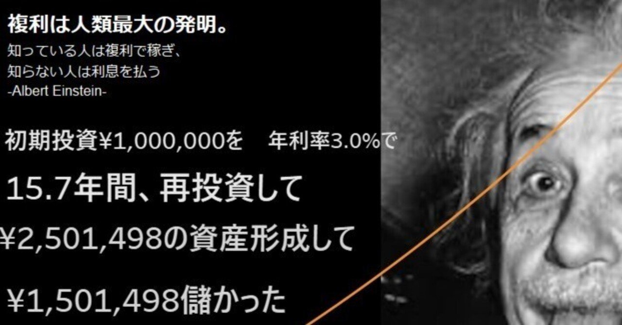 TableauPublic 投稿viz①複利計算について｜@masakazumori3