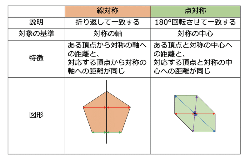 実践例 プログラミングで対称な図形を学ぶ 山崎智仁 Tomohito Yamazaki Note
