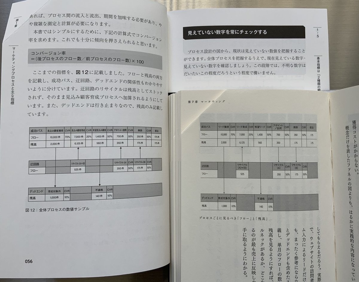 roiページ 数字指向」のマーケティング』ーザ・モデルの落とし込み、ROIをベース
