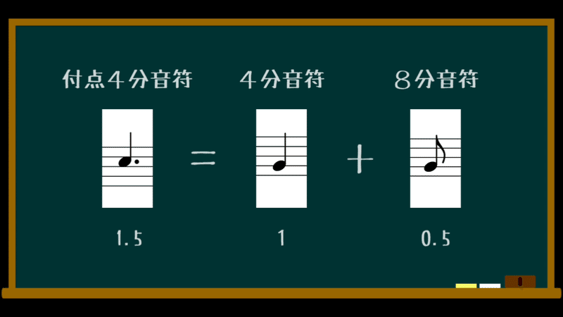 ドラム譜の読み方と書き方 付点音符とタイ テキスト版 Moyashi先生のドラムレッスン 初心者 Dtmer向け 持冨 旬 Moyashi先生のリズム攻略室 Note