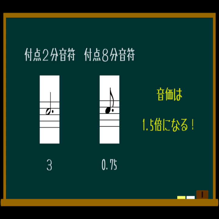ドラム譜の読み方と書き方 付点音符とタイ テキスト版 Moyashi先生のドラムレッスン 初心者 Dtmer向け 持冨 旬 Moyashi先生の リズム攻略室 Note
