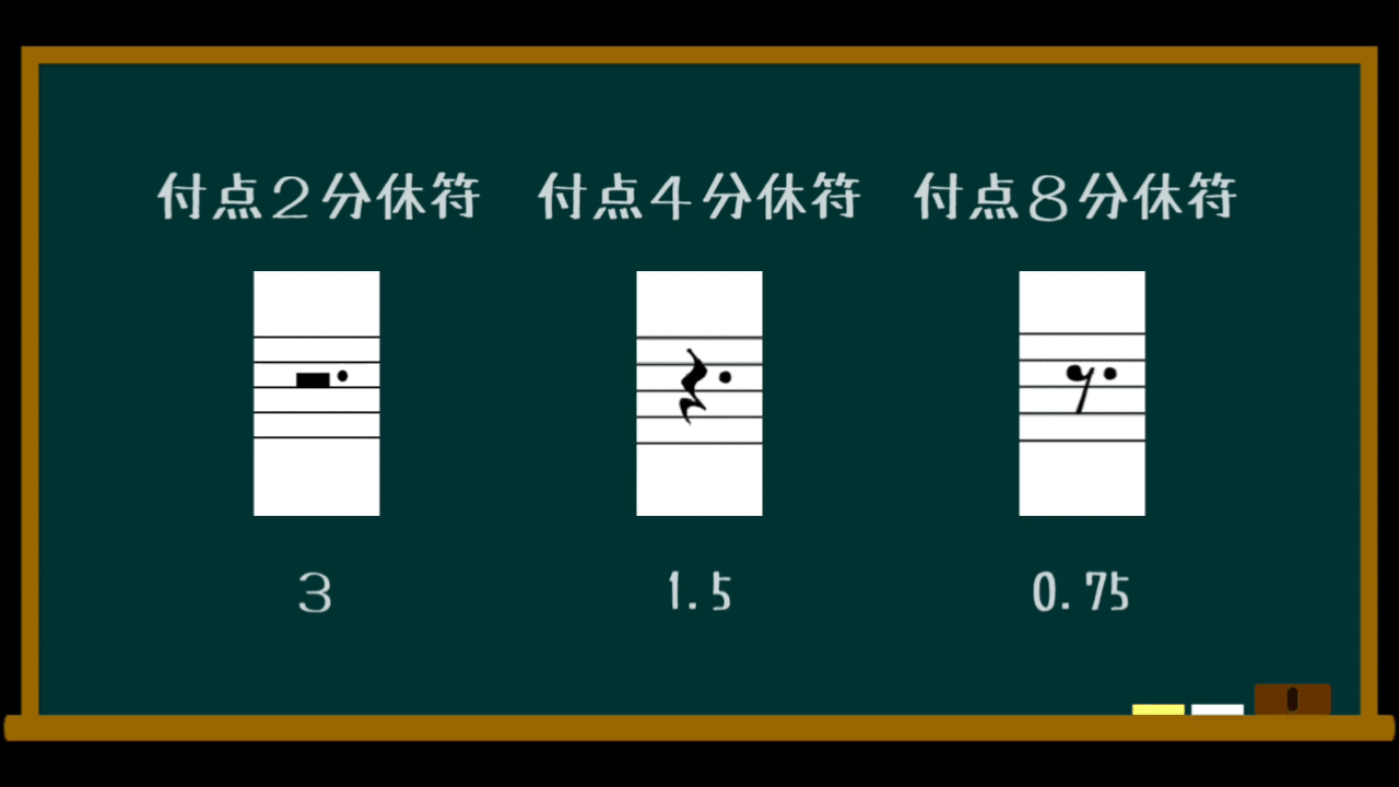 ドラム譜の読み方と書き方 付点音符とタイ テキスト版 Moyashi先生のドラムレッスン 初心者 Dtmer向け 持冨 旬 Moyashi先生のリズム攻略室 Note
