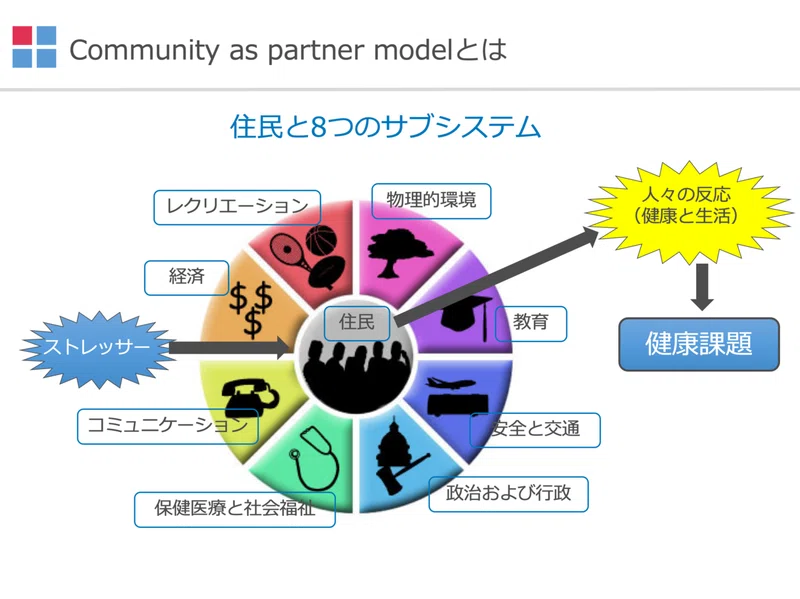 街で暮らす。地域を知るにはどうすればいいの？｜守本 陽一｜note