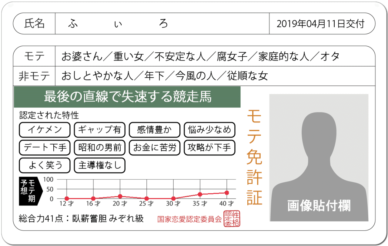 モテ免許証やってみた ふぃろ Dmz Dmn Note モテ免許証やってみた ふぃろ Dmz Dmn Note