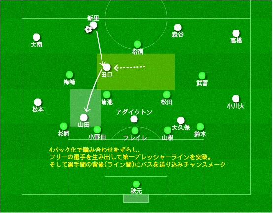 湘南対磐田 レポート 磐田版ポジショナルプレー対情熱とレジスタ山根 2019j1リーグ第6節 2019年4月マンスリー分析 15歳のサッカー戦術分析 日本サッカーの発展を目指して Note