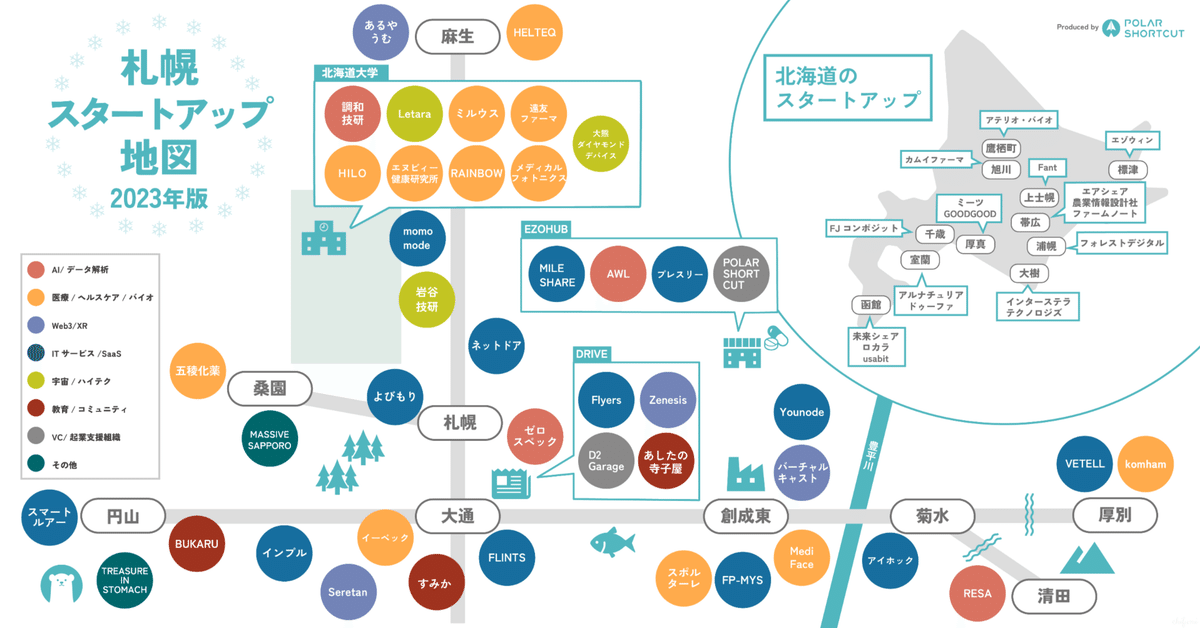 2023年 日本がスタートアップのハブになる 2032年、日本がスタートアップのハブになる：世界を動かす才能を