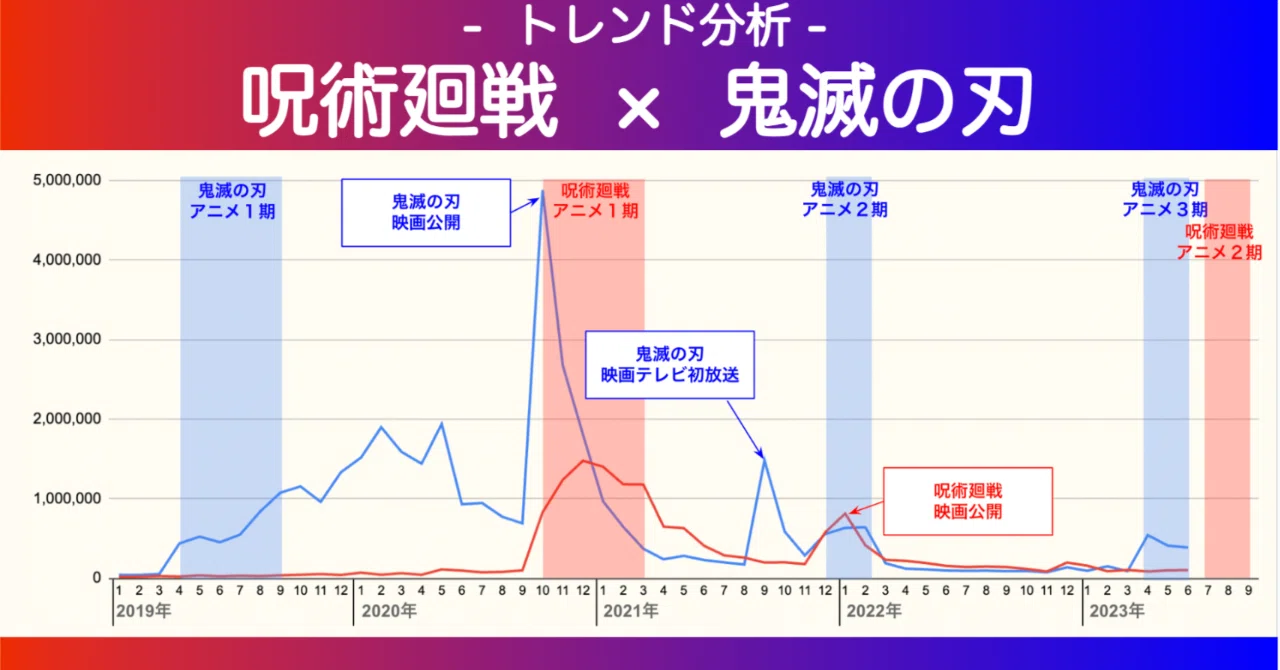 鬼滅の刃 呪術廻戦 ノンジャンル アニメ まとめ売り 大量 600点以上 鬼滅の刃 呪術廻戦 ノンジャンル アニメ まとめ売り 大量 600点以上