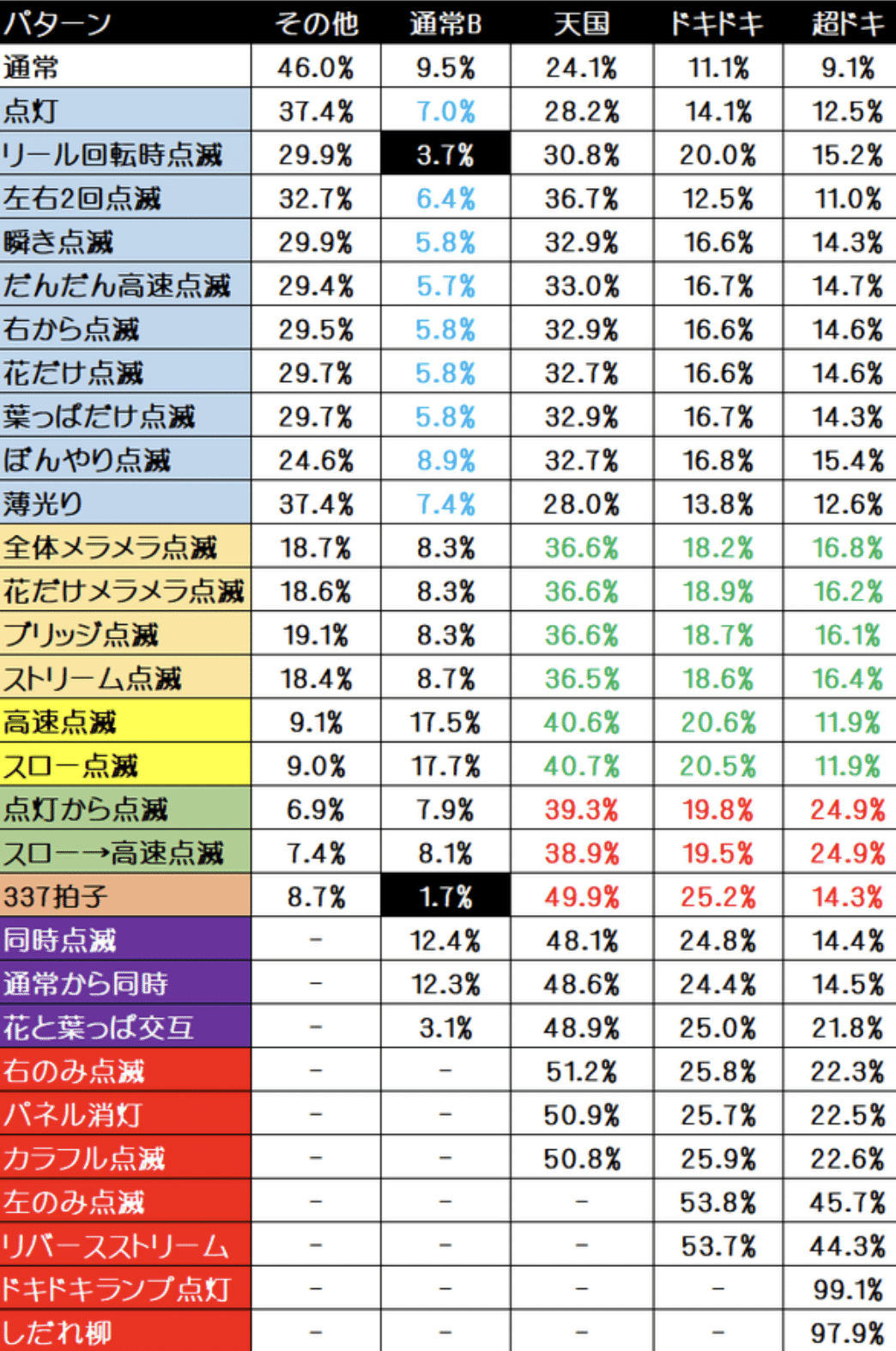 金ドキ初心者向け｜🐀