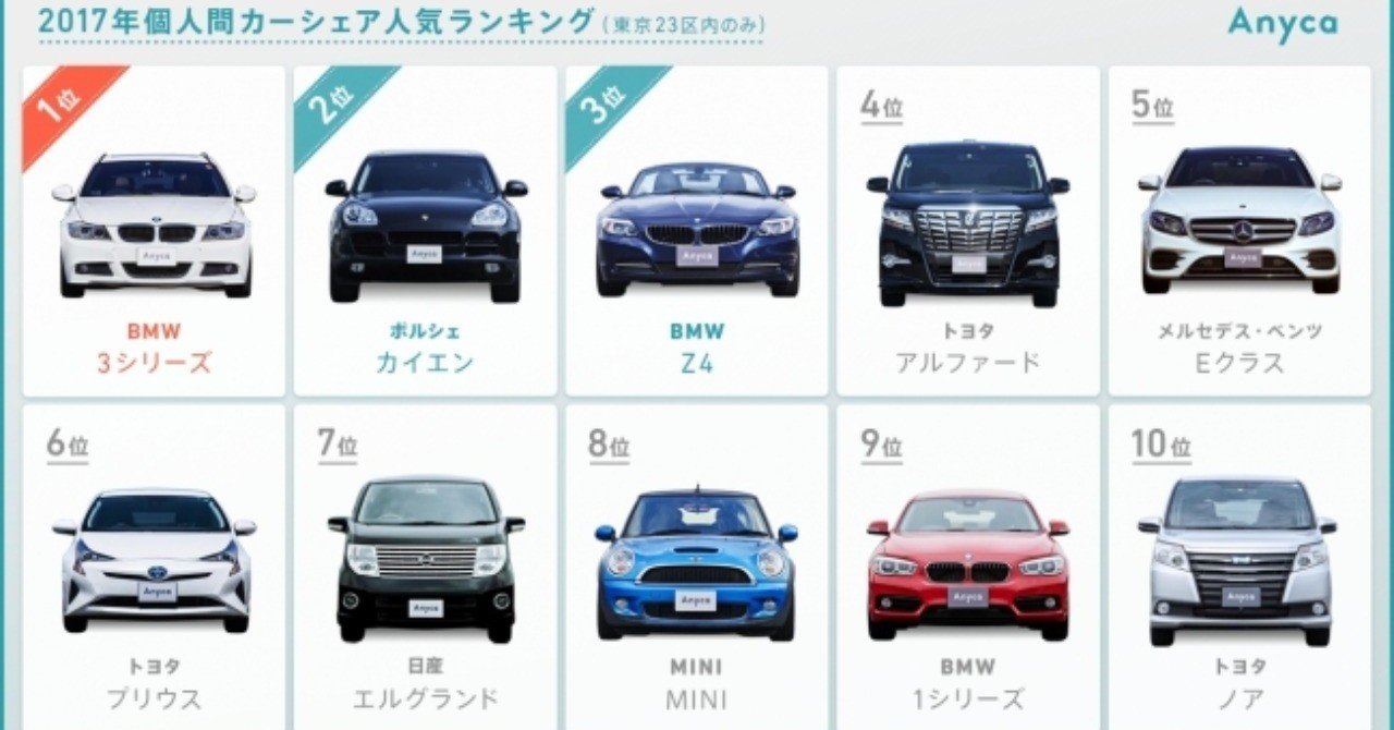 エニカを活用したマイカー収益化の副業モデル Jnews編集長 井指 賢