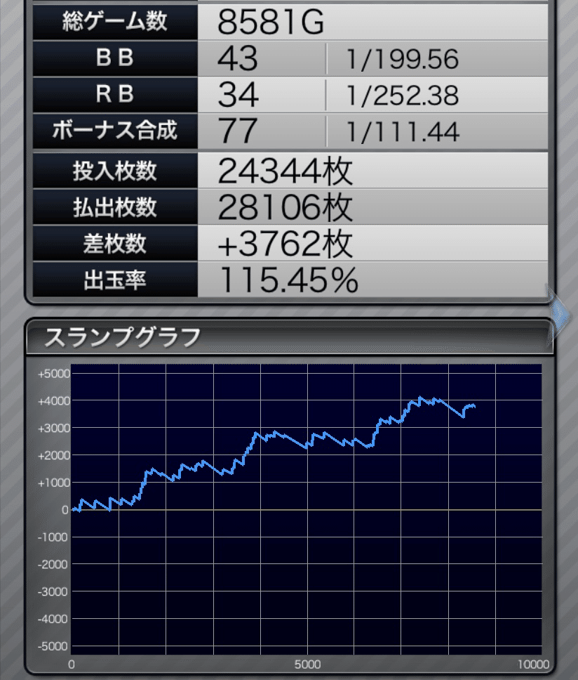 マイジャグラー3