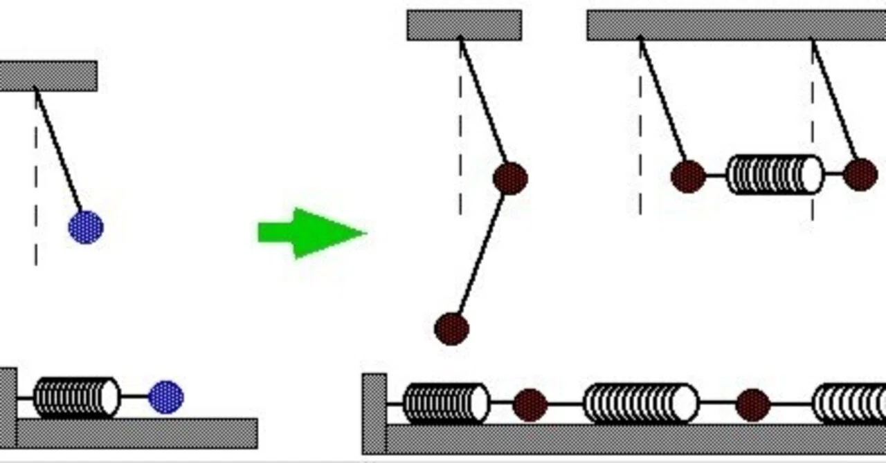 Rigid Body Dynamics from the Perspective of Mechanical Dynamics -5-｜谷口 ...