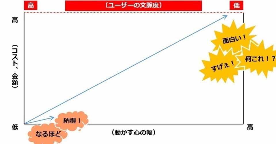 マーケティングに動画を活用するためのフレームワーク 前田考歩 動画