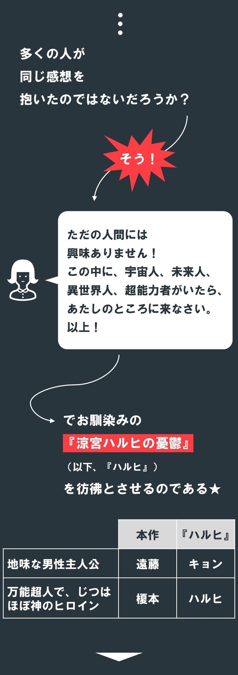世界改変能力を持つヒロイン が登場する作品 のバリエーションを考える 明日から使える図表付き 試作神話 100 ツールズ 創作の技術 Note 世界改変能力を持つヒロイン が登場する作品 のバリエーションを考える 明日から使える図表付き 試作神話 100 ツールズ 創作の技術 Note