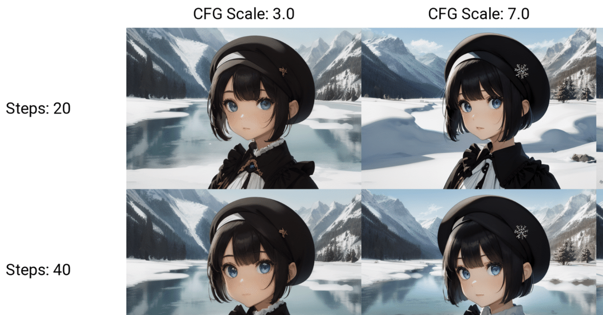 Stable Diffusion】X/Y/Z plotを使ってパラメータ・プロンプトを