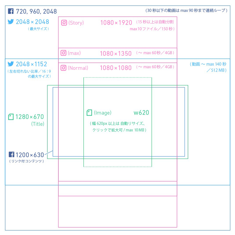 Sns テンプレートまとめ Hama House Note