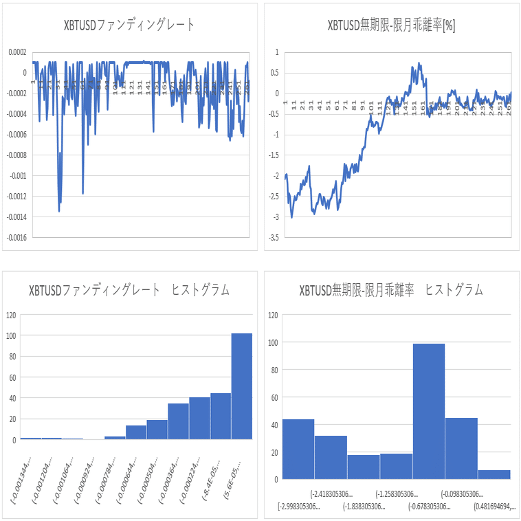 ビットコイン定量分析－BitMEX取引所指標｜UKI