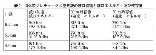 狩猟と銃 Tsutomu 5 10 Note