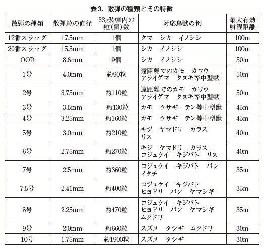 狩猟と銃 Tsutomu 5 10 Note 狩猟と銃 Tsutomu 5 10 Note