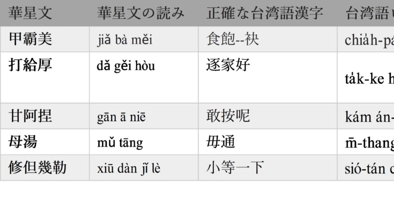 台語を壊す「火星文/華星文」はやめてくれ！｜近藤 綾の「台湾語って