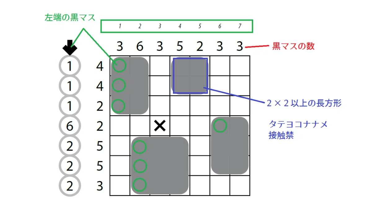 WPF Puzzle GP ラウンド4出題パズルの基礎知識|saikachi