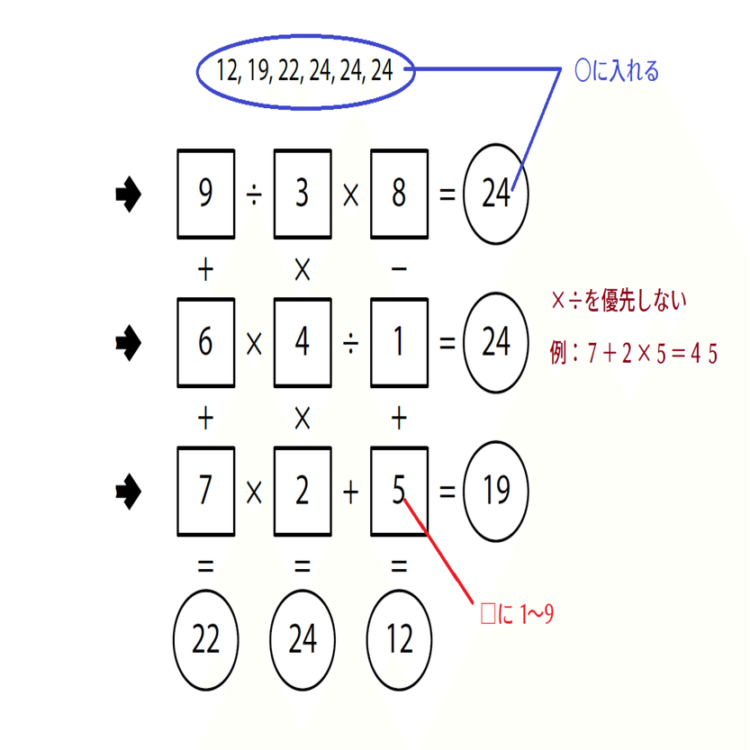 Wpf Puzzle Gp ラウンド4出題パズルの基礎知識 Saikachi Note