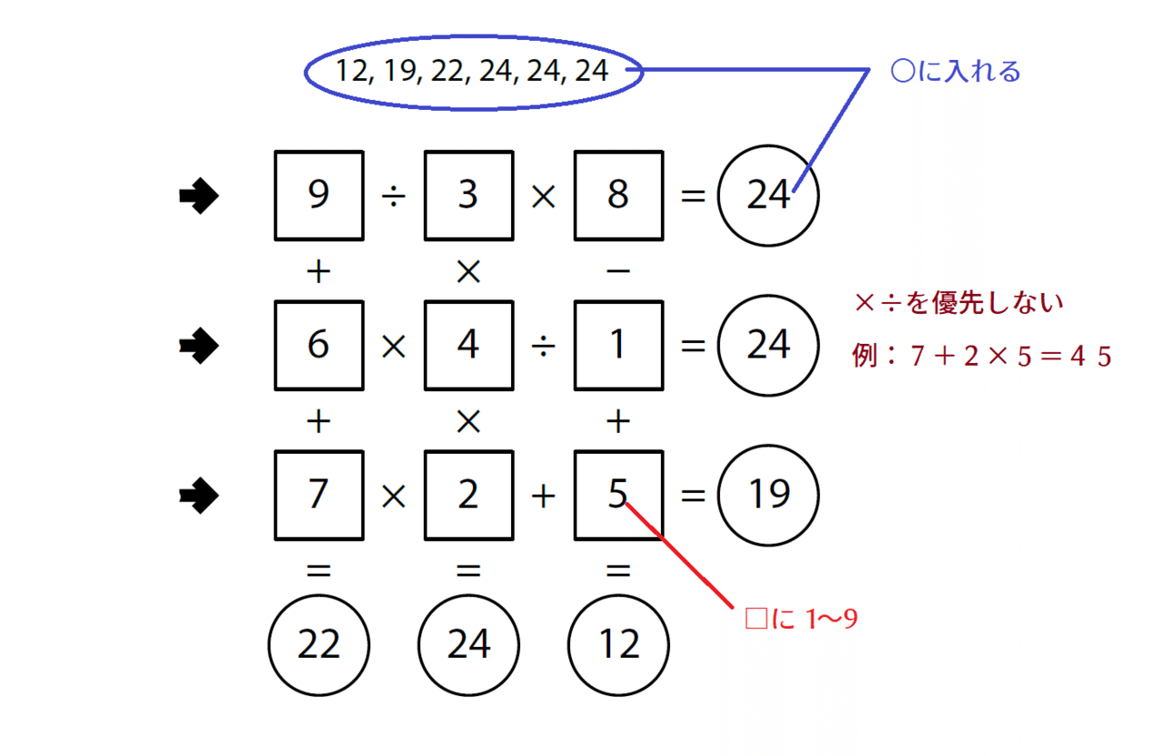 Wpf Puzzle Gp ラウンド4出題パズルの基礎知識 Saikachi Note Wpf Puzzle Gp ラウンド4出題パズルの基礎知識 Saikachi Note