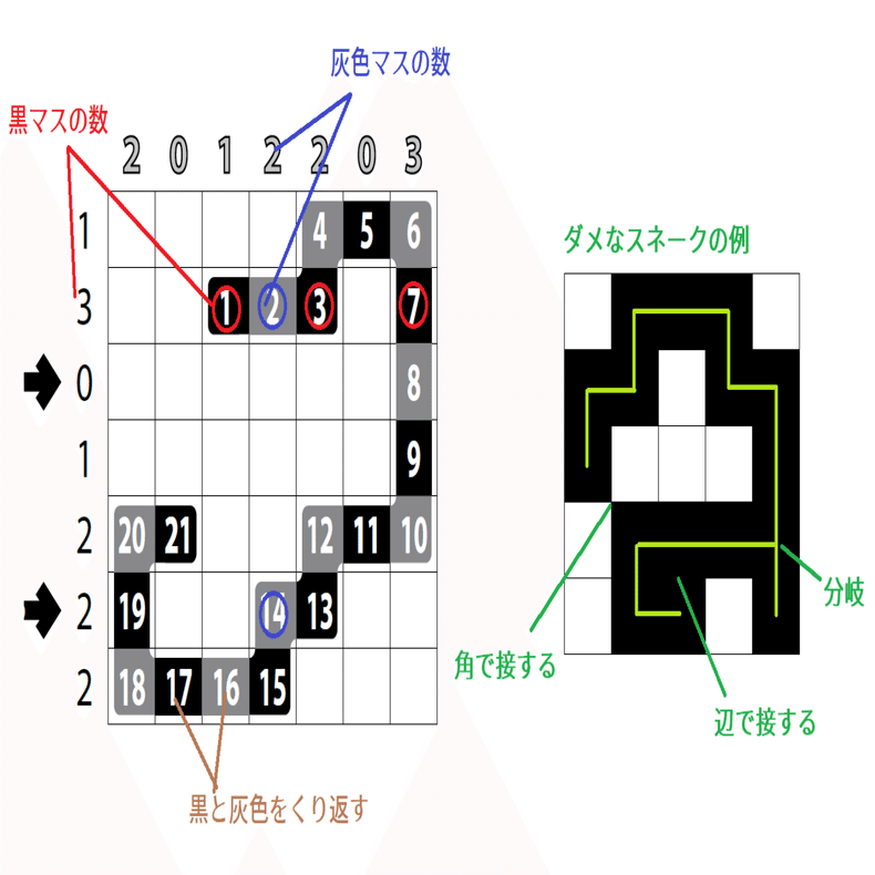 Wpf Puzzle Gp ラウンド4出題パズルの基礎知識 Saikachi Note