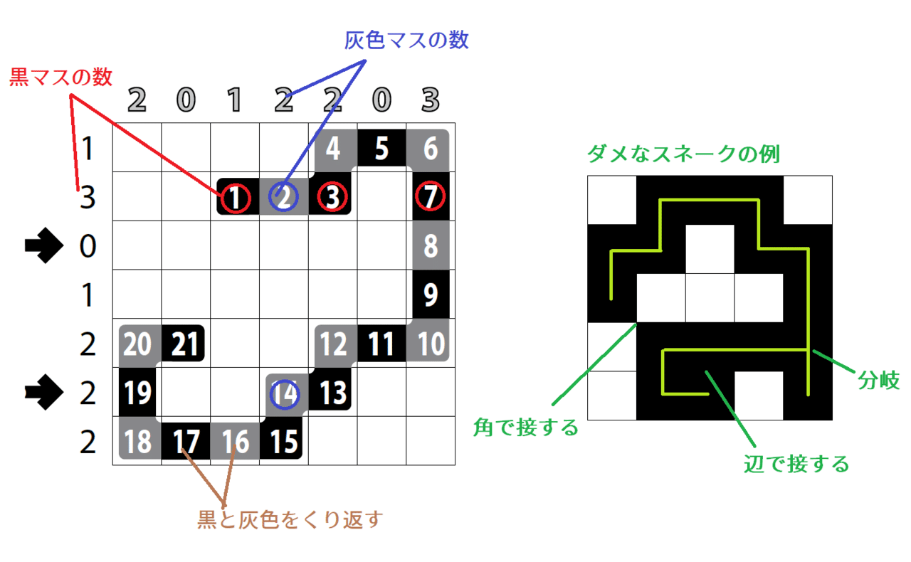 Wpf Puzzle Gp ラウンド4出題パズルの基礎知識 Saikachi Note Wpf Puzzle Gp ラウンド4出題パズルの基礎知識 Saikachi Note