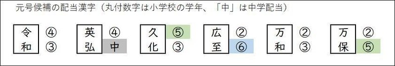 小学校の教材編集者が考える 新元号は 令和 が最良の選択だった理由 とんぼぎり Note 小学校の教材編集者が考える 新元号は 令和 が最良の選択だった理由 とんぼぎり Note