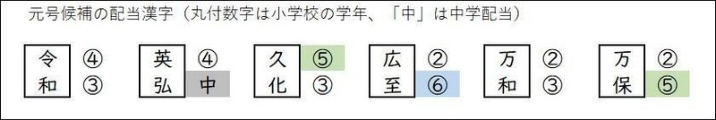 小学校の教材編集者が考える 新元号は 令和 が最良の選択だった理由 とんぼぎり Note