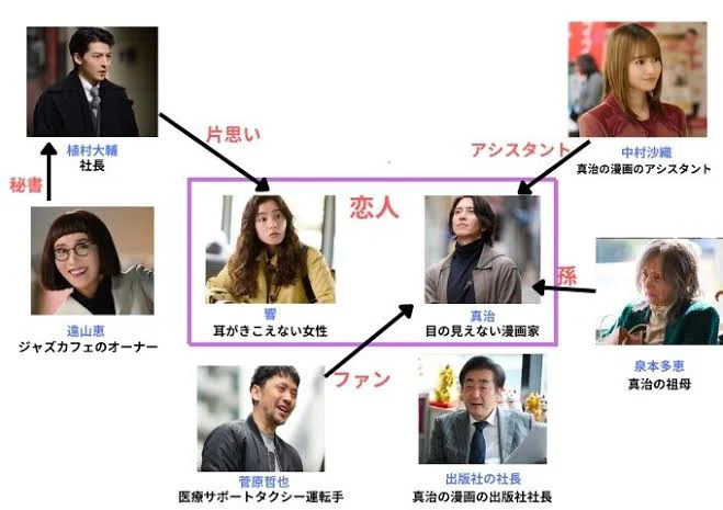 SEE HEAR LOVE 七夕の再会 Director's Cut版｜戸髙正啓