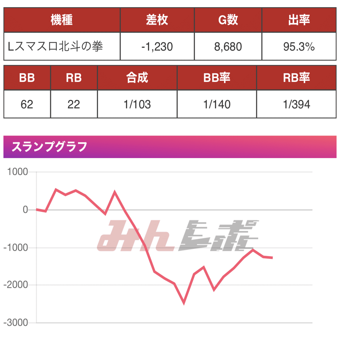 わかりやすく】スランプグラフ📈📉を説明するよ！〜パチスロ編〜｜ながっさん
