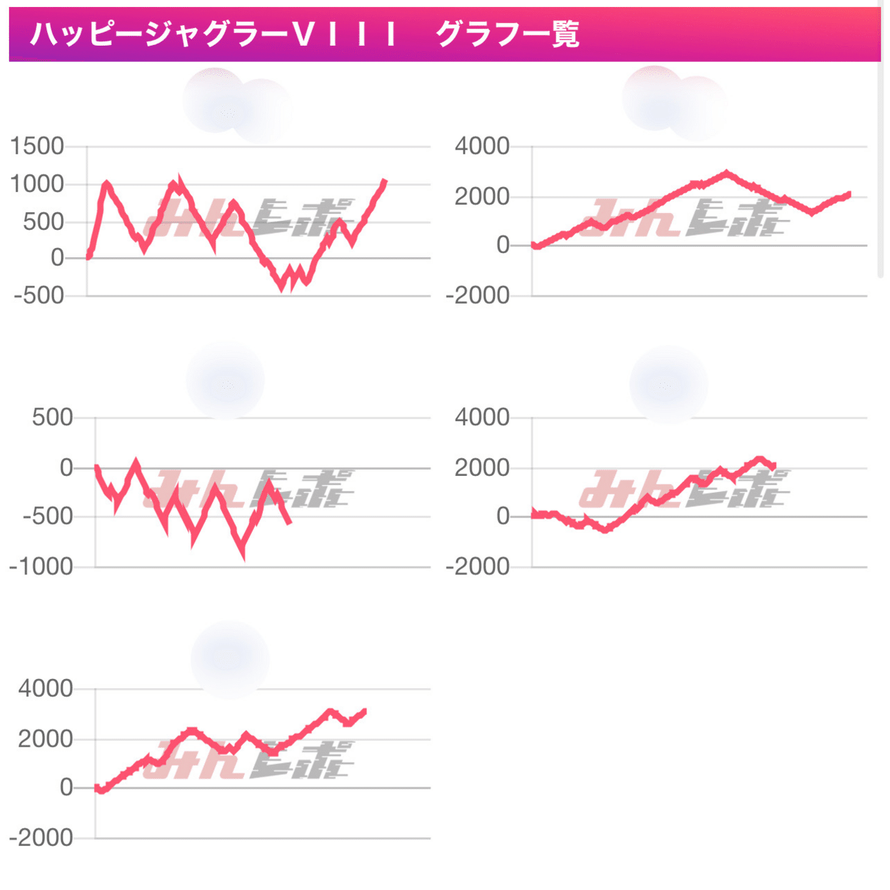 わかりやすく】スランプグラフ📈📉を説明するよ！〜パチスロ編〜｜ながっさん