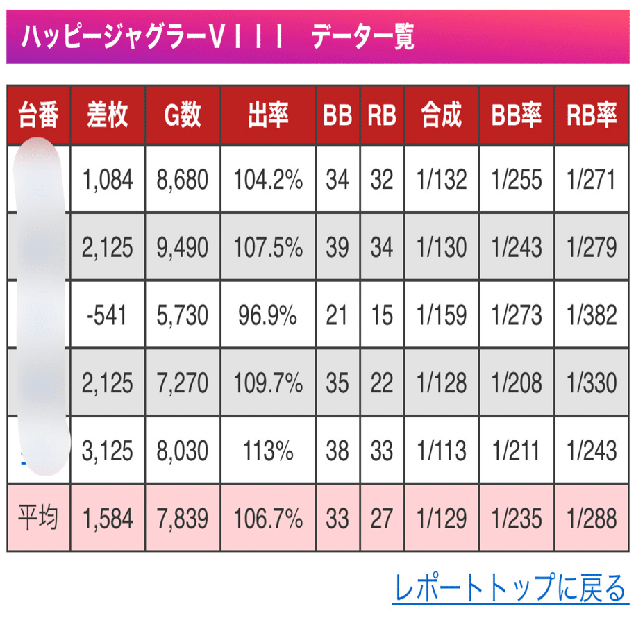 わかりやすく】スランプグラフ📈📉を説明するよ！〜パチスロ編〜｜ながっさん