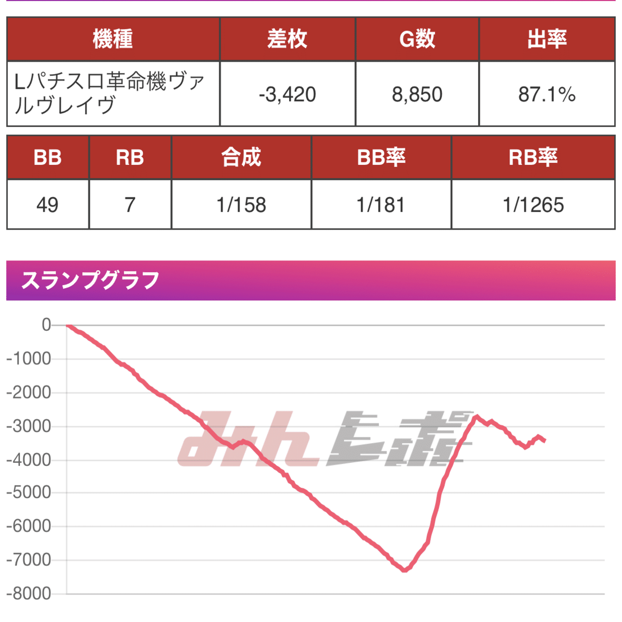 わかりやすく】スランプグラフ📈📉を説明するよ！〜パチスロ編〜｜ながっさん