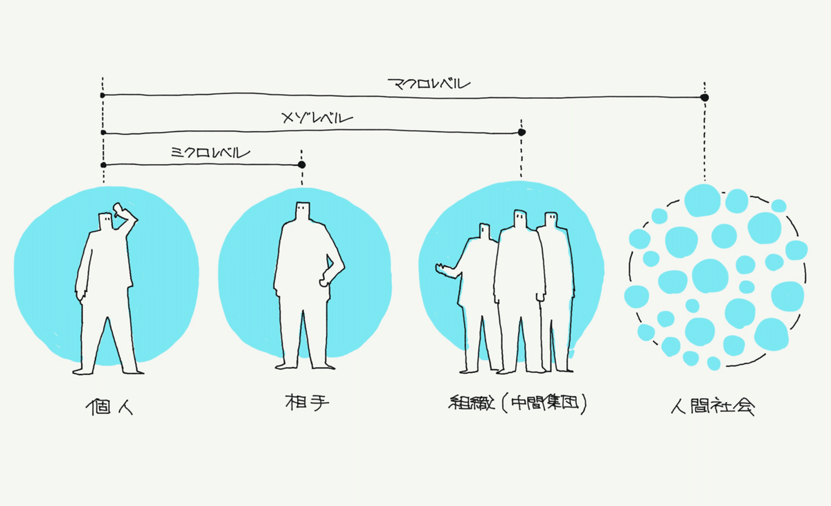 社会的世界の時間構成 社会学的現象学としての社会システム理論