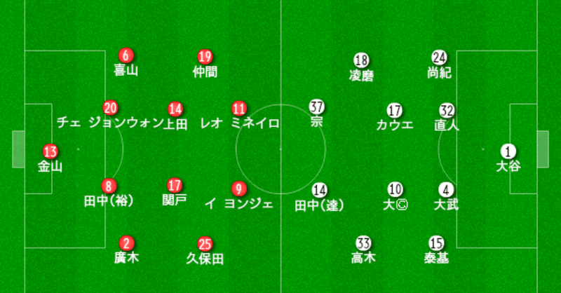 岡山戦スタメン