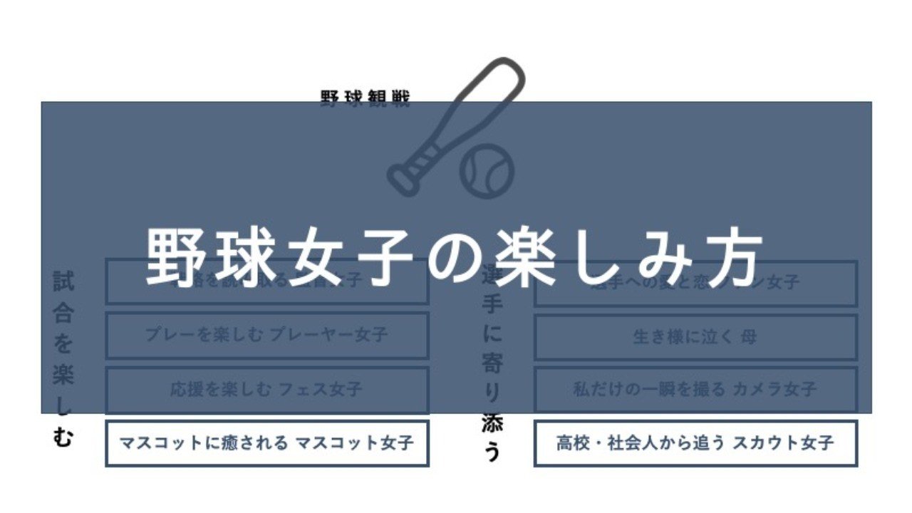 やきう女子 の楽しみ方は無限大 あなたが楽しむポイントは 小松 美貴 こまみ Note